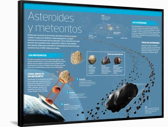 Infografía De Los Asteroides Y Meteoritos: Qué Son, Tipos, Cómo Impacta Un Meteorito-null-Framed Poster