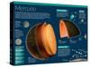 Infografía De Mercurio, El Planeta Más Cercano Al Sol-null-Stretched Canvas