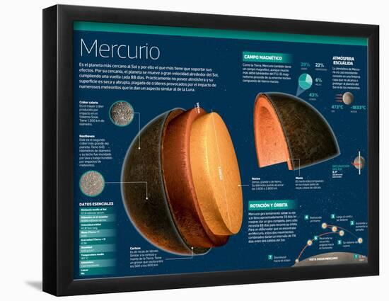 Infografía De Mercurio, El Planeta Más Cercano Al Sol-null-Framed Poster