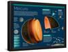 Infografía De Mercurio, El Planeta Más Cercano Al Sol-null-Framed Poster