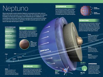 'Infografía De Neptuno, El Séptimo Planeta Más Alejado Del Sol Y El