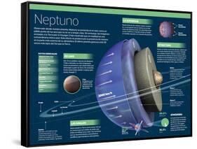 Infografía De Neptuno, El Séptimo Planeta Más Alejado Del Sol Y El Tercero En Tamaño-null-Framed Stretched Canvas