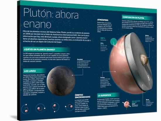 Infografía De Plutón, Ahora Designado Como “Planeta Enano”-null-Stretched Canvas