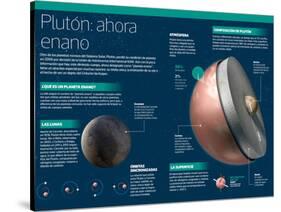 Infografía De Plutón, Ahora Designado Como “Planeta Enano”-null-Stretched Canvas