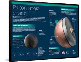 Infografía De Plutón, Ahora Designado Como “Planeta Enano”-null-Framed Poster