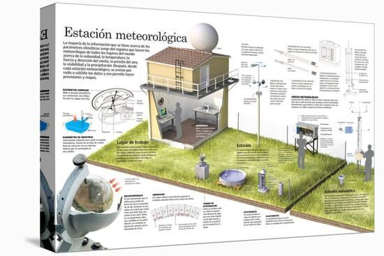 Infografía De Una Estación Meteorológica Y Los Diferentes Instrumentos Que Se Utilizan-null-Stretched Canvas