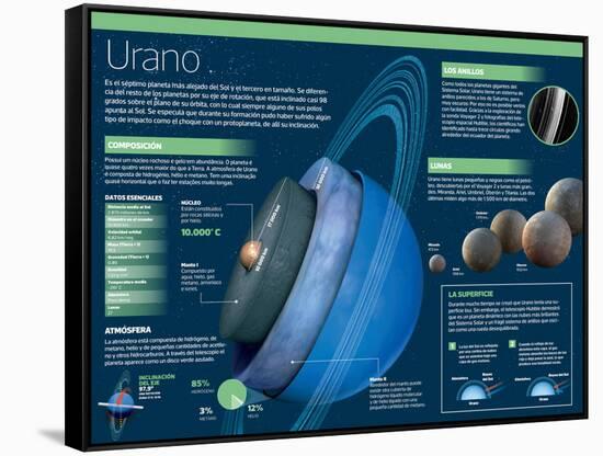 Infografía De Urano, El Séptimo Planeta Más Alejado Del Sol Y El Tercero En Tamaño-null-Framed Stretched Canvas