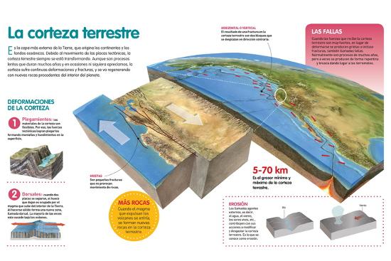 Cómo Se Clasifican Los Movimientos De La Corteza Terrestre