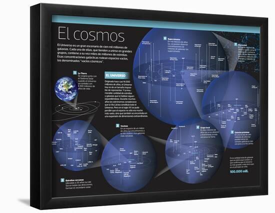 Infografía Del Cosmos O Universo, Escenario De Cien Mil Millones De Galaxias-null-Framed Poster