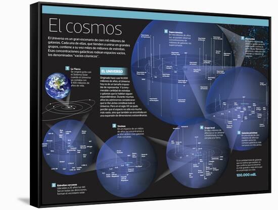 Infografía Del Cosmos O Universo, Escenario De Cien Mil Millones De Galaxias-null-Framed Stretched Canvas