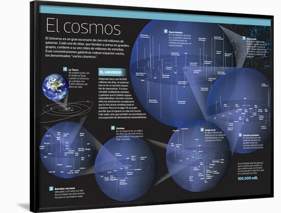 Infografía Del Cosmos O Universo, Escenario De Cien Mil Millones De Galaxias-null-Framed Poster