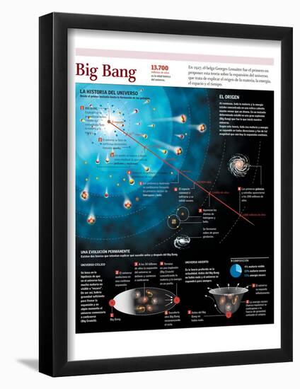 Infografía Del Origen Y Expansión Del Universo, Según La Teoría Del Big Bang-null-Framed Poster