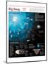 Infografía Del Origen Y Expansión Del Universo, Según La Teoría Del Big Bang-null-Mounted Poster