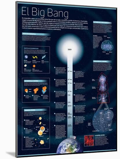 Infografía Del Origen Y Expansión Del Universo, Según La Teoría Del Big Bang-null-Mounted Poster