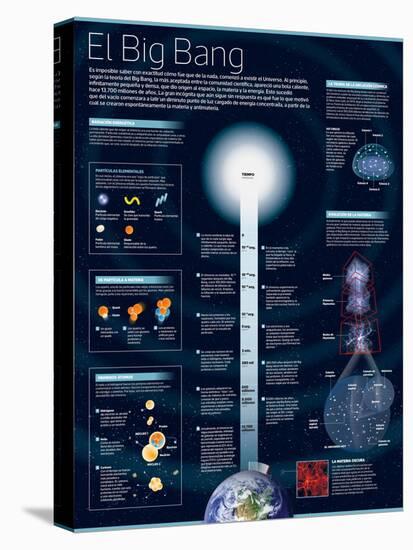 Infografía Del Origen Y Expansión Del Universo, Según La Teoría Del Big Bang-null-Stretched Canvas