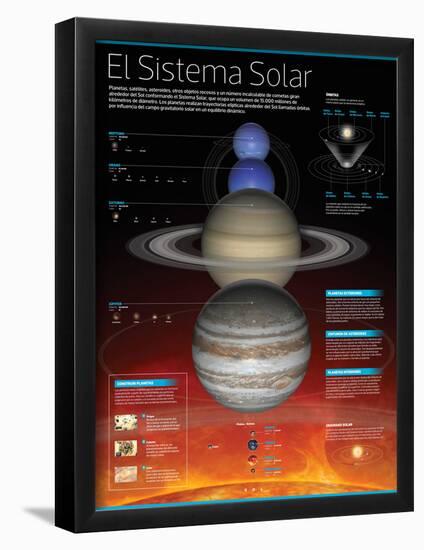 Infografía Del Sistema Solar: Planetas Que Lo Conforman, Órbitas De Los Mismos Y Más Aspectos-null-Framed Poster