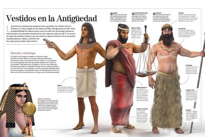 'Infografía Del Vestuario Y Maquillaje En La Antigüedad, India, Egipto
