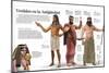 Infografía Del Vestuario Y Maquillaje En La Antigüedad, India, Egipto Y Mesopotamia, 5000-3000 A.C-null-Mounted Poster