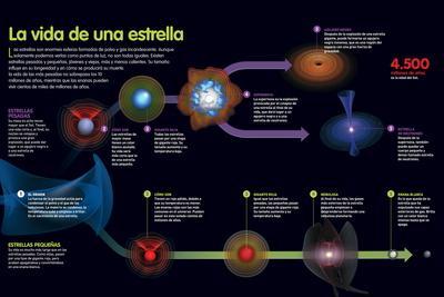 Infografía Que Describe Las Etapas En La Vida De Una Estrella Desde Que  Nace Hasta Que Desaparece' Prints | AllPosters.com