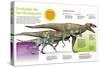 Infografía Que Muestra La Evolución De Los Dinosaurios a Lo Largo De La Era Mesozoica-null-Stretched Canvas