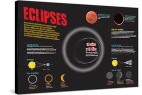 Infografía Sobre El Fenómeno Astronómico Conocido Como Eclipse-null-Stretched Canvas