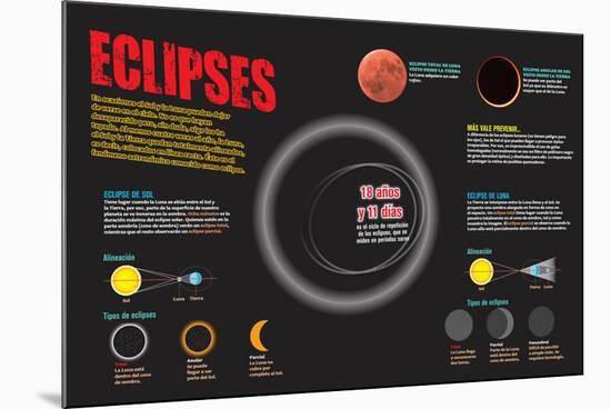 Infografía Sobre El Fenómeno Astronómico Conocido Como Eclipse-null-Mounted Poster