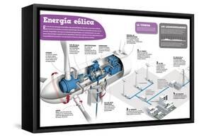 Infografía Sobre La Energía Eólica, Una De Las Energías Renovables Más Prometedoras-null-Framed Stretched Canvas