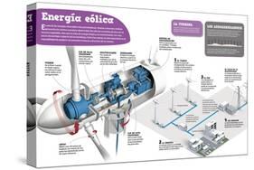 Infografía Sobre La Energía Eólica, Una De Las Energías Renovables Más Prometedoras-null-Stretched Canvas