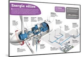 Infografía Sobre La Energía Eólica, Una De Las Energías Renovables Más Prometedoras-null-Mounted Poster