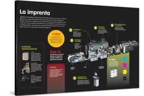 Infografía Sobre La Invención Y Evolución De La Imprenta-null-Stretched Canvas