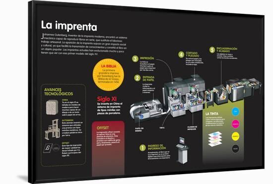 Infografía Sobre La Invención Y Evolución De La Imprenta-null-Framed Poster