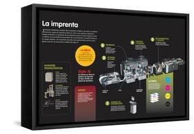 Infografía Sobre La Invención Y Evolución De La Imprenta-null-Framed Stretched Canvas