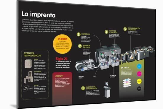 Infografía Sobre La Invención Y Evolución De La Imprenta-null-Mounted Poster