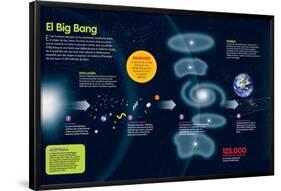 Infografía Sobre La Teoría Del Big Bang, Origen Del Universo Y Su Evolución-null-Framed Poster