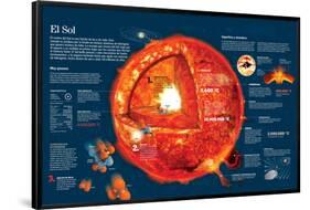 Infografía Sobre Las Características Del Sol Y Las Reacciones Químicas De Su Núcleo-null-Framed Poster