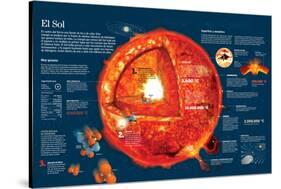 Infografía Sobre Las Características Del Sol Y Las Reacciones Químicas De Su Núcleo-null-Stretched Canvas