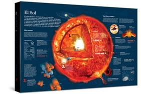 Infografía Sobre Las Características Del Sol Y Las Reacciones Químicas De Su Núcleo-null-Stretched Canvas