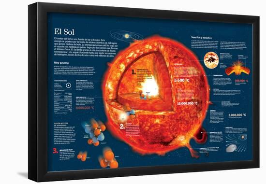 Infografía Sobre Las Características Del Sol Y Las Reacciones Químicas De Su Núcleo-null-Framed Poster