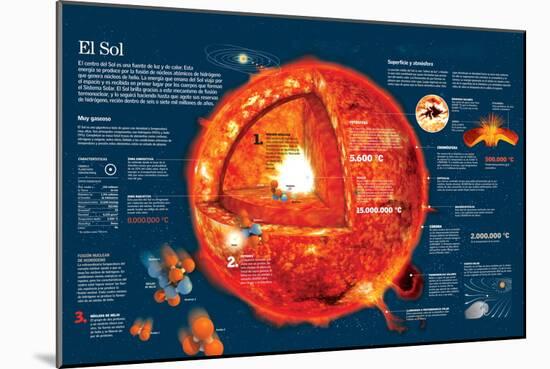 Infografía Sobre Las Características Del Sol Y Las Reacciones Químicas De Su Núcleo-null-Mounted Poster