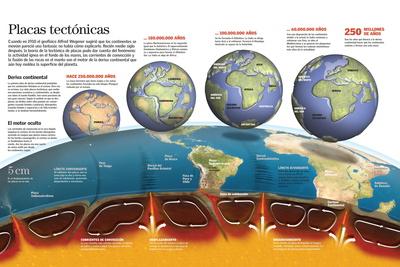 'Infografía Sobre Las Placas Tectónicas. Formación De Los Continentes Y