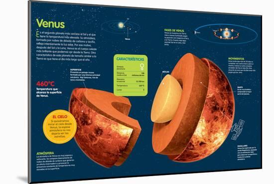 Infografía Sobre Venus, Su Atmósfera, Composición, Órbita Y Rotación-null-Mounted Poster