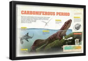 Infographic About Carboniferous Period of the Palaeozoic Era-null-Framed Poster