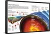 Infographic About Earth's Layers and Atmosphere and Composition of the Earth's Crust-null-Framed Poster