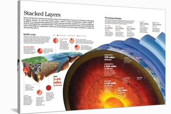 Infographic About Earth's Layers and Atmosphere and Composition of the Earth's Crust-null-Stretched Canvas