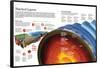 Infographic About Earth's Layers and Atmosphere and Composition of the Earth's Crust-null-Framed Poster