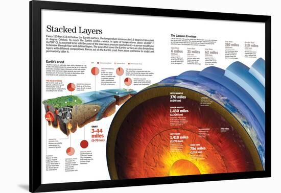 Infographic About Earth's Layers and Atmosphere and Composition of the Earth's Crust-null-Framed Poster