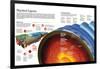 Infographic About Earth's Layers and Atmosphere and Composition of the Earth's Crust-null-Framed Poster