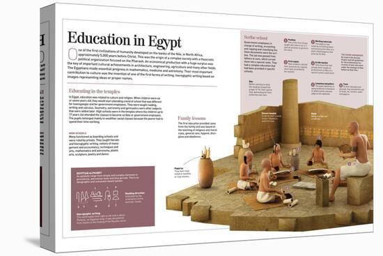 Infographic About Education in Egypt During Antiquity (5000 BC)-null-Stretched Canvas