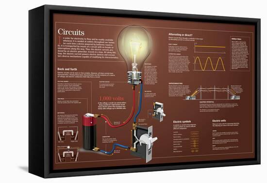 Infographic About Electric Circuits: What They Are, in Which Ways Can Electric Current Flow-null-Framed Stretched Canvas