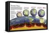 Infographic About Movements of Tectonic Plates, Formation of Current Continents, Seas and Oceans-null-Framed Stretched Canvas
